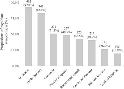 A Research of Methamphetamine Induced Psychosis in 1,430 Individuals With Methamphetamine Use Disorder: Clinical Features and Possible Risk Factors